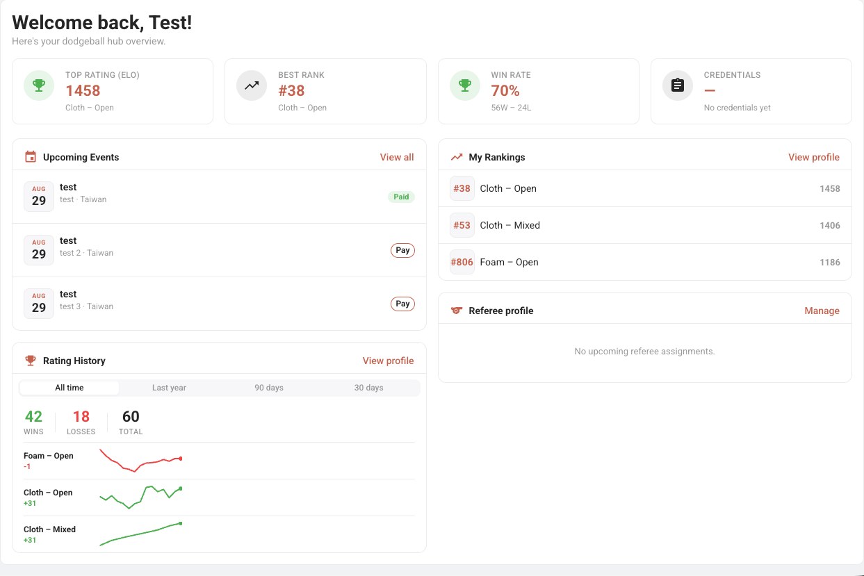 A player’s hub: rating, best rank, win rate, upcoming events and rating history across divisions