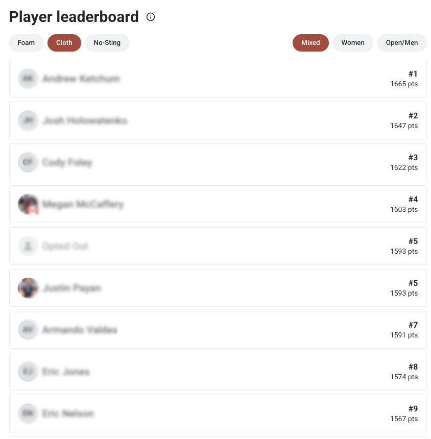 The player leaderboard filtered by ball type and division, ranks and ratings in full with player identities blurred
